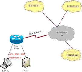 深圳地区 常用 的光纤接入 上网 有几种 方式 全球