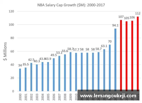 NBA球队工资帽分析与管理：挑战与策略